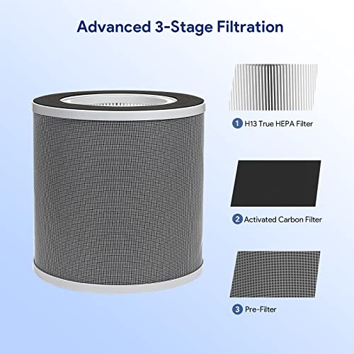 bagotte-bap30-ersatzfilter-luftreiniger-h13-hepa-aktivkohle image 8
