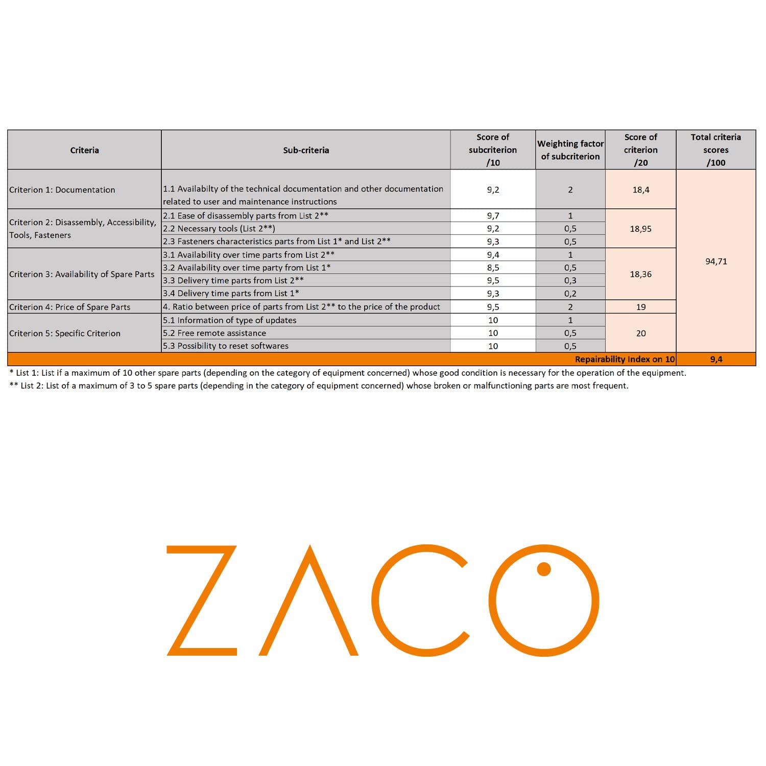 zaco-a8s-saugroboter-mit-wischfunktion-app-alexa-7-2cm image 3